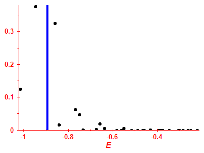 Strength function